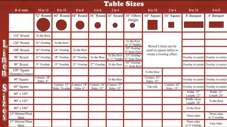 Table Cloth Sizes Chart